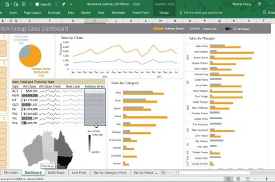 How to build intereactive excel dashboards